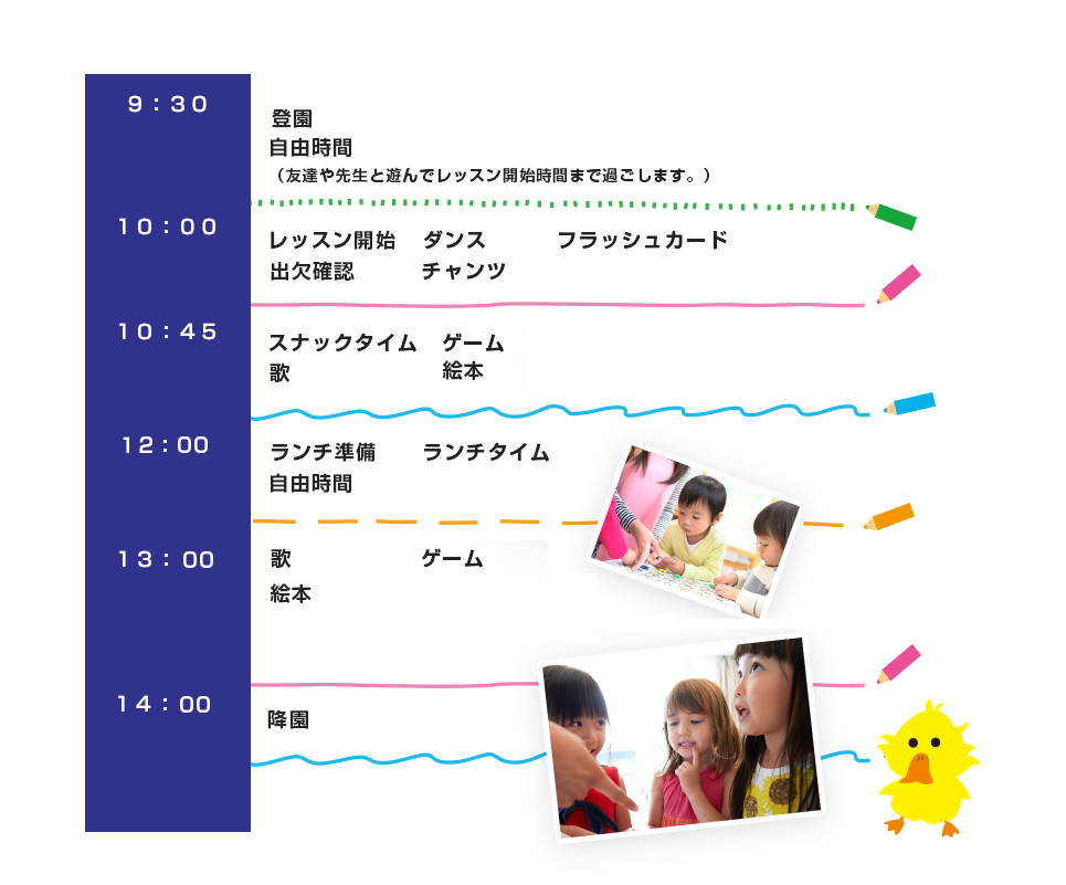 1日の流れ